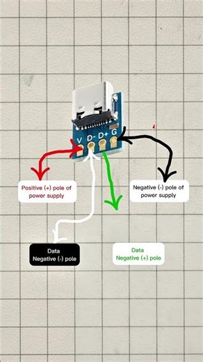 type c jack wiring | wiring of type c cable #typec #usb #electronic #circuit