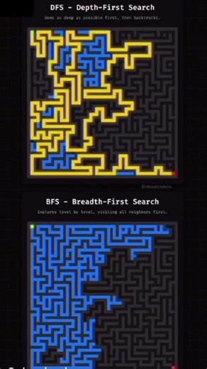 DFS Vs BFS