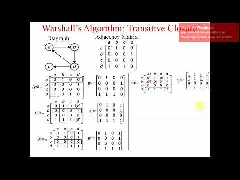 Warshall’s Algorithm to find Transitive Closure