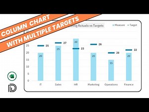 How to Create a Column Chart with Multiple Targets in Excel?