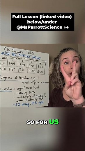 The Simplest Way to Never Mess Up Degrees of Freedom #shorts #mathhelp