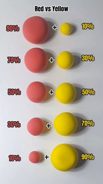 Exploring Color Gradations: Red vs Yellow Mixing