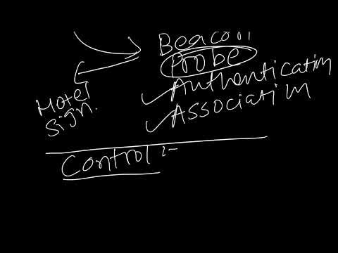 Management, Control & Data Frames Explained | CWAP-405 Study Series