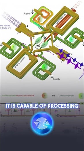 Scientists Developed a New, Faster, and More Powerful Microwave Chip #chip
