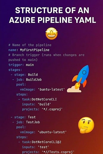 ⚡ What is YAML? | Azure Pipelines🚀 .. #devops #yaml #azurepipeline #cicd #automation #codecarvehub