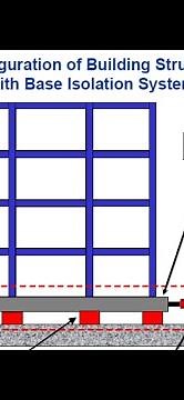 Exploring Base Isolation and Fluid Viscous Dampers in Earthquake-Resistant Structures