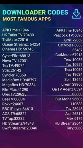 fire stick Downloader codes