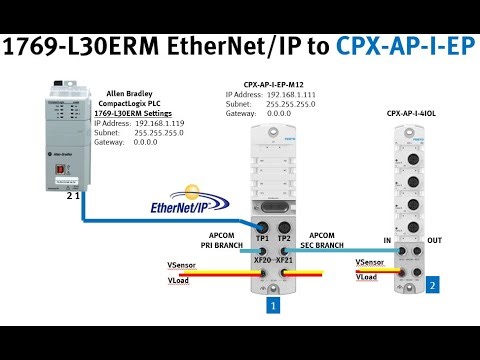 CPX-AP-xx-EP + CLogix + EthIP + Explicit MSG + Reset Connection
