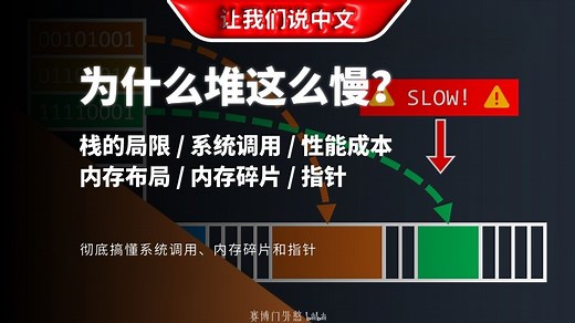 99%的程序员都该补的底层课：彻底弄懂Stack（栈）与Heap（堆）| 栈的局限 / 系统调用 / 性能优化 / 内存布局 / 内存碎片 / 指针