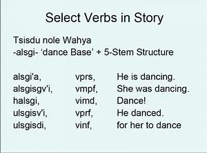 Here's where we are at in the third semester class. We've introduced the five verb stem structure of the Cherokee language and now we are considering how the verb stems function in narrative. | Cherokee Language Program at Western Carolina University