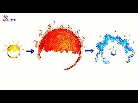 Lesson 1 Year 11 Science Earth Space Stellar Evolution