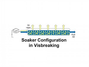 Soaker Configuration in Visbreaking Process
