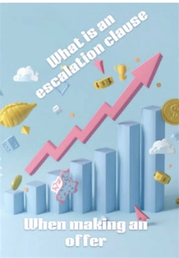 When you’re making an offer on a home, especially in a competitive market, you may hear the term escalation clause. Here’s what it means and how it works: An escalation clause allows a buyer to automatically increase their offer price if the seller receives a higher competing offer. The clause states how much the buyer is willing to increase their offer above another offer and sets a maximum purchase price they won’t exceed. For example: A buyer offers $400,000 with an escalation clause of $2,00