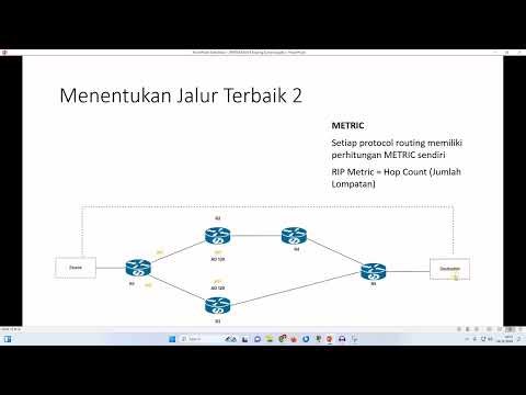 Routing Dynamic OSPF (Open Shortest Path First) | Cisco Networking