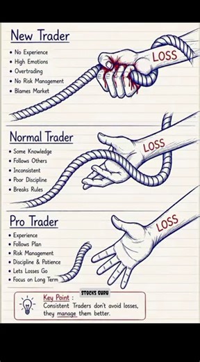 3 Types of Traders – Which One Are You? 🤔