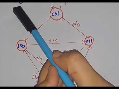 Design Sequential Circuit from State Diagram using Flip Flops and Combination Logic Gates