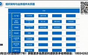 togaf认证考试科目 togaf和dodaf