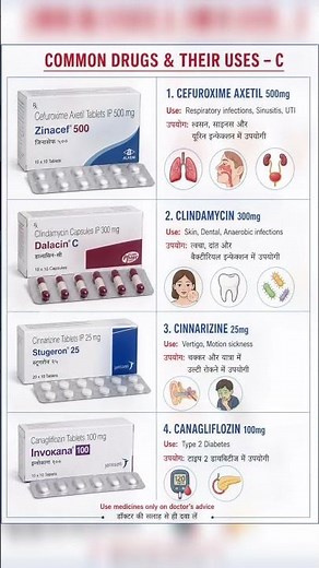 Common Drugs & Their Uses – #medicalknowledge #pharmacology #healthtips #skincare