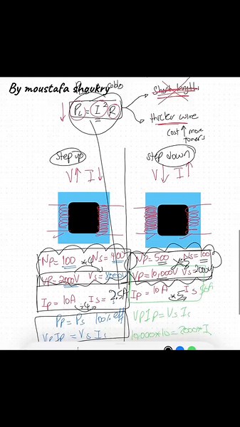 ‏Unit 4 Transformers Part 2 #physics #minutes
