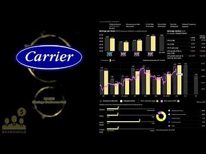 $CARR Carrier Global Q2 2025 Earnings Conference Call