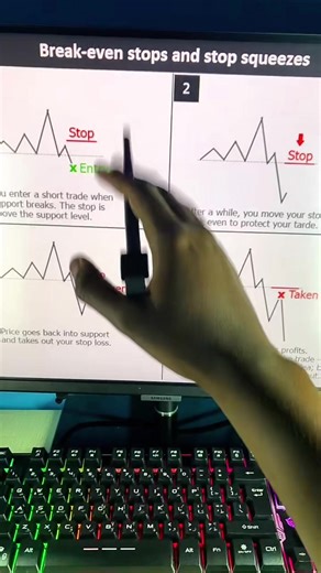 Mastering Break Even Placement in Forex Trading