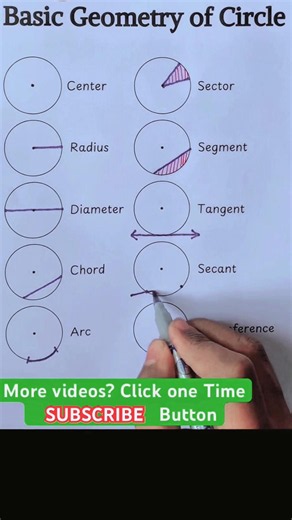 Basic Geometry of Circle #maths #foryou