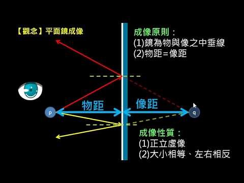 幾何光學【觀念】平面鏡成像 （選修物理Ⅲ）