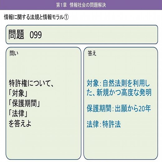 高校情報Ⅰ 第一章情報社会の問題解決 情報に関する法規と情報モラル① ショート７