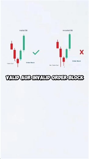 VALID ORDER AND INVALID ODER BLOCK