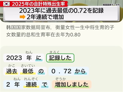 韩国出生率涨了，但还是世界倒数第一