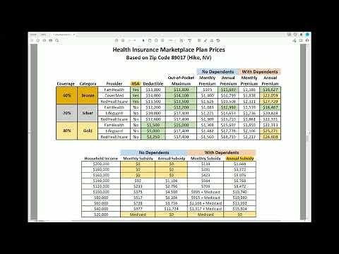 Comprehensive Financial Plan Example