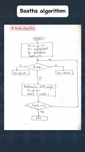 Booths algorithm flowchart