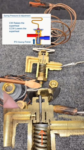 Ty Branaman on Instagram: "PART 1 TXV internals, spring force & Liquid pressure force. Q: Show how the TXV works inside. A Thermostatic expansion valve, TXV, sometimes called TEV, uses 4 forces to adjust the metering passage size and refrigerant flow into the evaporator to maintain a constant superheated vapor value at the end of the evaporator. It's not controlling the suction pressure or the suction line temperature alone. It's controlling the superheat, a value that takes into account both of