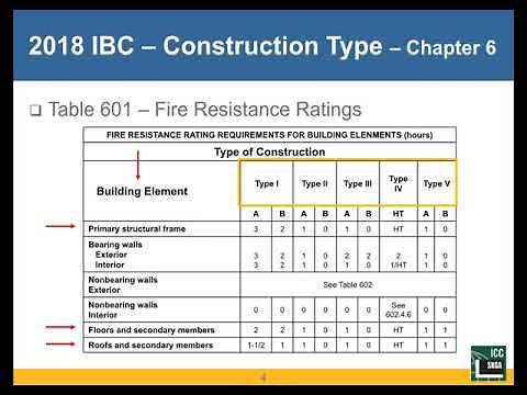 Real World Examples to Provide Fire Rated Assemblies Using Approved Methods