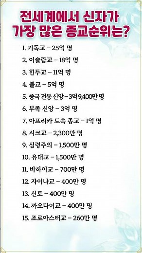 #세계종교 #기독교 #이슬람교 #힌두교 #불교 #종교순위 #세계인구 #조로아스터교 #신토 #시크교