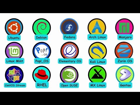 Every Linux Distro Explained in 8 Minutes! | The only video you need.
