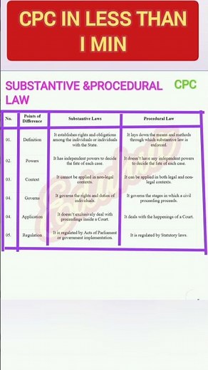 Difference between substantive and procedural law#cpc notes #lawnotes #llb