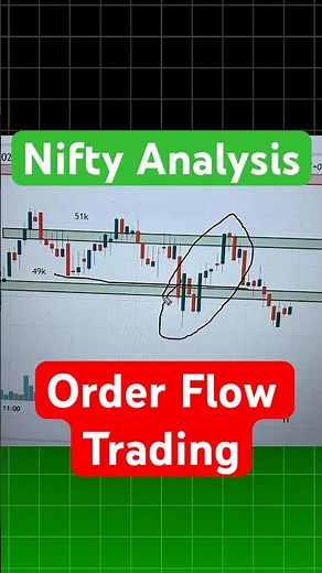 Nifty Orderflow Trading Strategy #nifty #niftyanalysis #orderflowtrading #trading #orderflow #trade