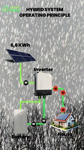Solar Power System Simulation ⚡️ | Green Home