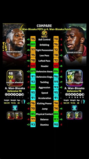 WAN-BISSAKA 99 🆚 97 😱 OLD vs NEW BEAST ⚔️ BEST BUILD + TRAINING GUIDE 💥#efootballmobile #wanbissaka