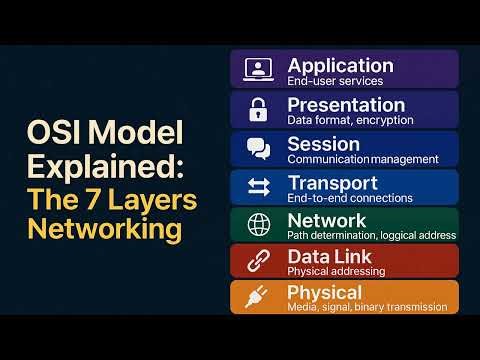 OSI Model — the seven layers that make computer networks work
