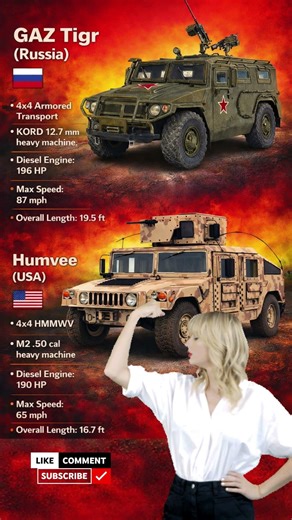 GAZ Tigr vs Humvee: Which military vehicle wins?