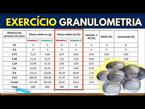 EXERCÍCIO DE GRANULOMETRIA I Como preencher a tabela, módulo de finura e gráfico do solo
