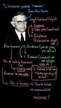 Sartre: Existence precedes essence #philosophy #quote #shorts