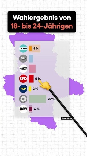 This is how 18-24-year-olds voted in Saxony-Anhalt