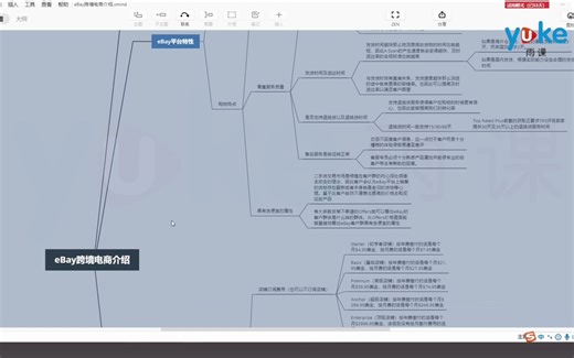 eBay教程——eBay跨境电商平台介绍