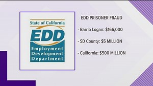 9 San Diego inmates charged in unemployment benefits fraud scheme