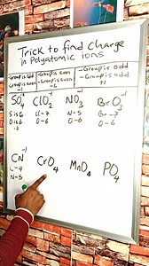 Trick to find charge in Polyatomic Ions | Teacher Michael Gold