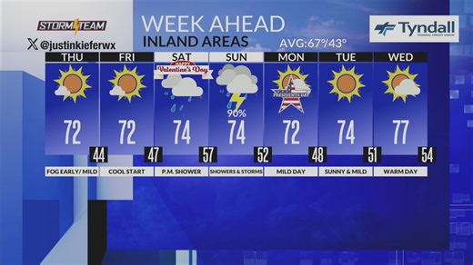 Justin Kiefer has the latest Florida Panhandle weather forecast