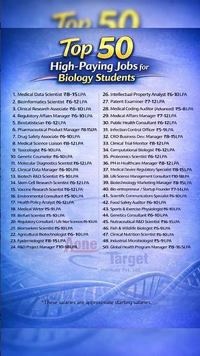 Top 50 Jobs High - Paying Jobs Biology Students! #biologystudents #jobs #doctor #nursingeducation